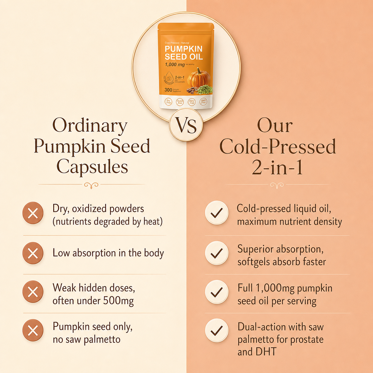 Pumpkin Seed Oil + Saw Palmetto Softgels — Prostate & Nighttime Support
